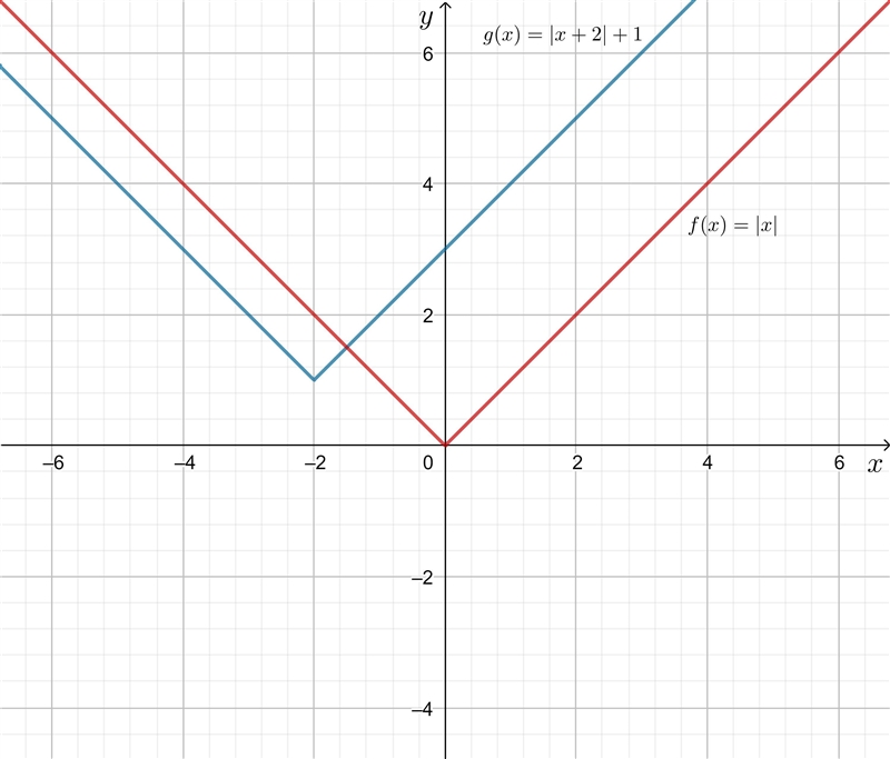 NEED AN ANSWER NOW!! ITS WORTH THE POINTS!! DUE TODAY AT 10!!!!! The grid above shows-example-1