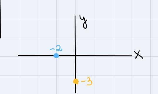 Solve each system by graphing. Please use my graph to point. -2x+y=1x-2y=4-example-3