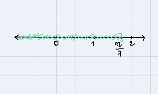 Solve the inequality and graph the solution set. Write the solution set in (a) set-example-1