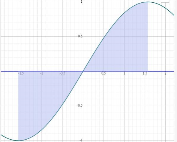 Given that, g(x) = sin xExplain reason if the question cannot be solved.-example-1