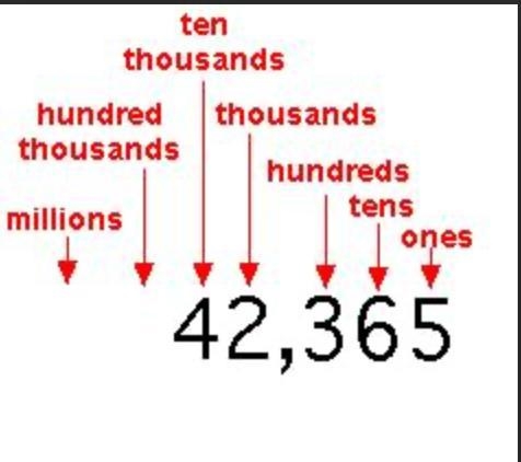 Round the number 37,475 to the thousands place.-example-1