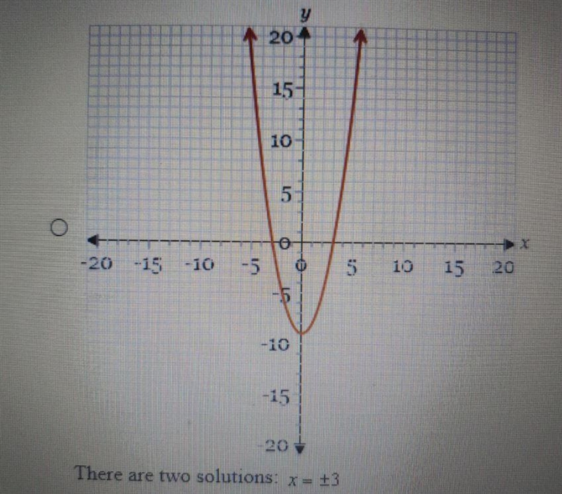 what are the solutions of the equation 2x ^ 2 equals 18 use a group of related function-example-1