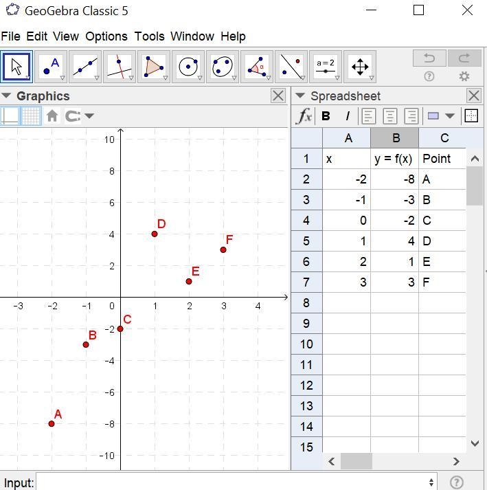 What ordered pair is closest to a local minimum of the function, f(x)? A. (-1, -3) B-example-1