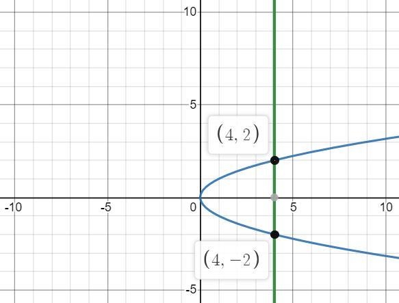 I need you to make a problem and solve it on the side and explain how explain it I-example-2