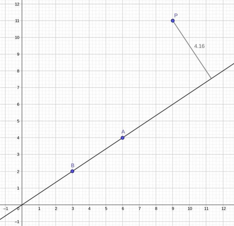 Find the distance between Line L and Point P if Line L contains the points (6, 4) and-example-1