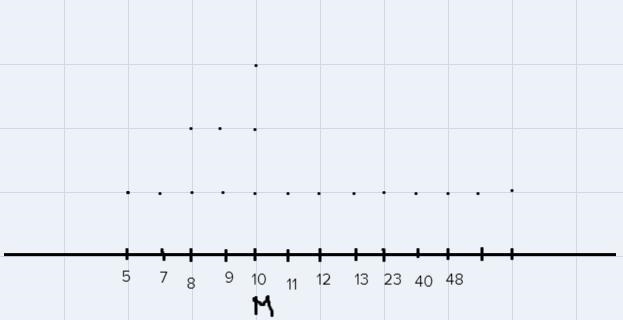 This list shows the weights, in pounds, of the last 16 animals that were in the veterinarian-example-1