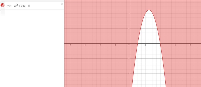 OA.y> -22² +10z - 8OB. y<-2x² +102-8OC. y2-22² +10r - 8OD. y ≤-22² +10z - 8-example-1