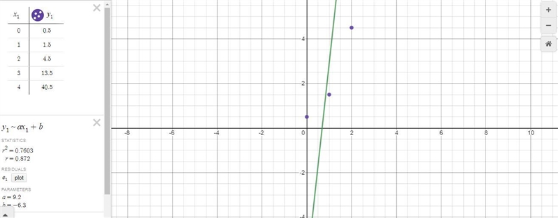 Which equation describes the relationship between the paris of x and y values? y=0.5 ⋅3xy-example-2