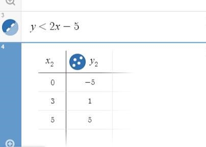 I’m having trouble with the table and graph help please :( !-example-3