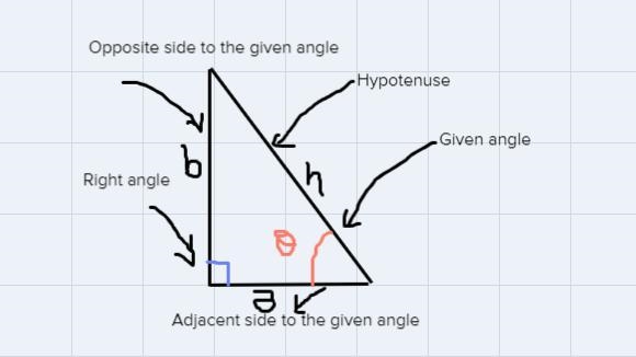 4. It is the ratio of the length of the hypotenuse to the length of the side adjacent-example-1