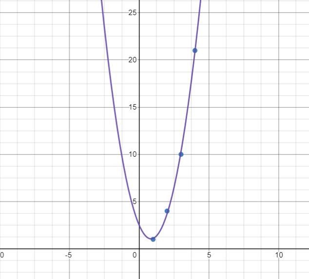 Which of the following models represents the configuration shown below?-example-2