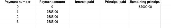 Prepare an amortization schedule for the first three months on a loan of $87000 at-example-1