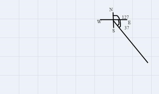 Convert the bearing angle of 127 in to a rotation angle-example-1