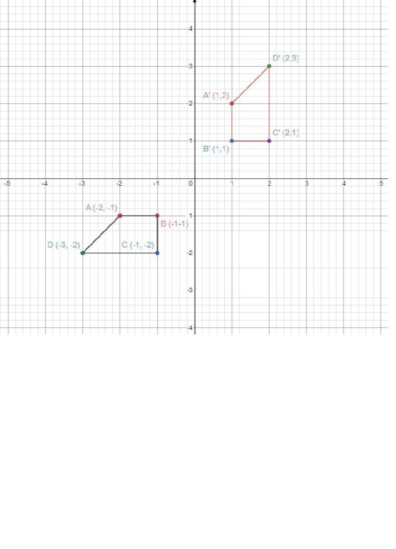 A figure is reflected over the line y = -x to give the image below. Complete on the-example-2