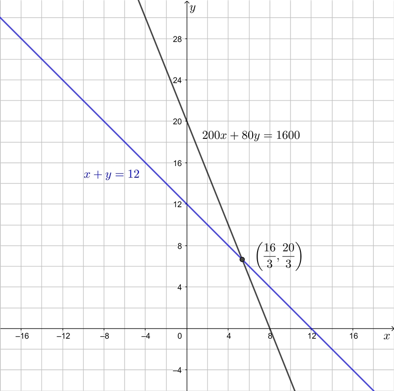 In Exercise 3, one equation relating the times Eric spends running and walking to-example-1