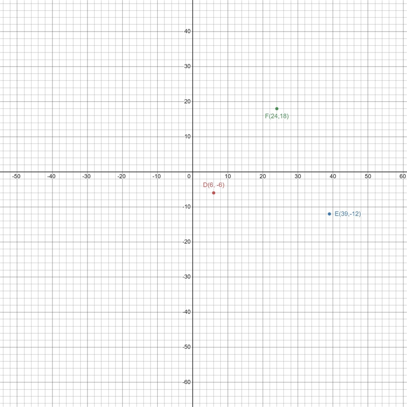 Determine whether triangle DEF with vertices D(6, -6), E(39, -12), and F(24, 18) isscalene-example-1