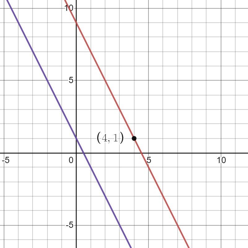 A line is parallel to y = -2x + 1 and intersects the point (4, 1). What is the equation-example-1