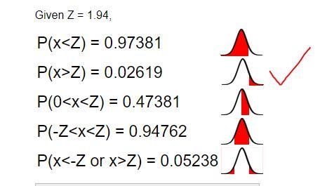 Calculate the p-value for test statistics with a z-value of 1.94 (One-tailed test-example-1