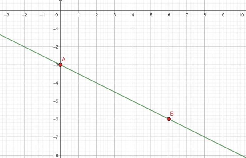 Y=-1/2x-3 how to graph ​-example-1