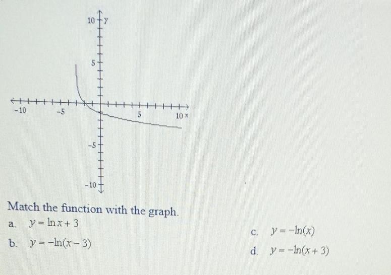 10tY -10 10 -10 Match the function with the graph. a =Inx+3 --in C. b. =n- 3 d y=-n-example-1