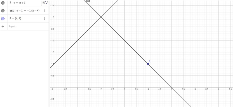 Graph the line y= x+1. What point on the line is the short distance from the point-example-2