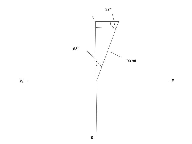 A boat leaves the entrance to a harbor and travels 100 miles on a bearing of N 58° E-example-1