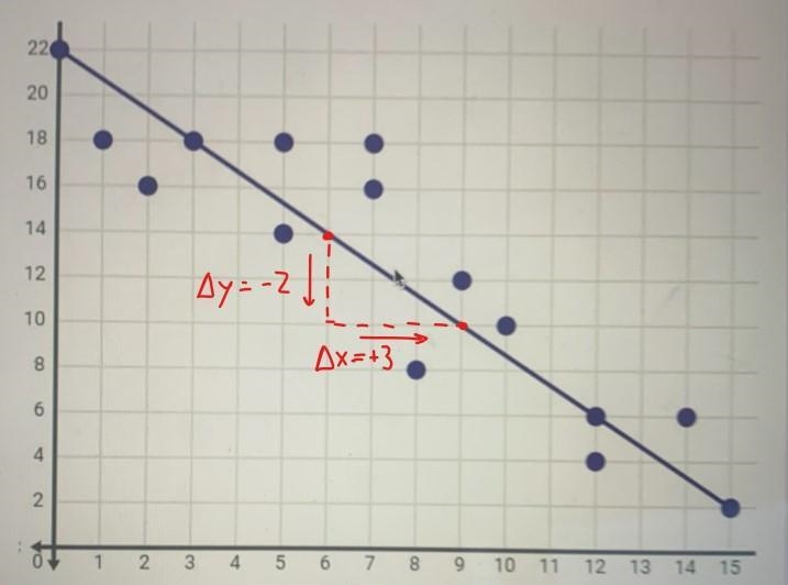 What is the equation that best represents the trend line on the scatter plot?A. y-example-1