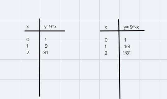 Graph f and g in the same rectangular coordinate system. Then find the point of intersection-example-1