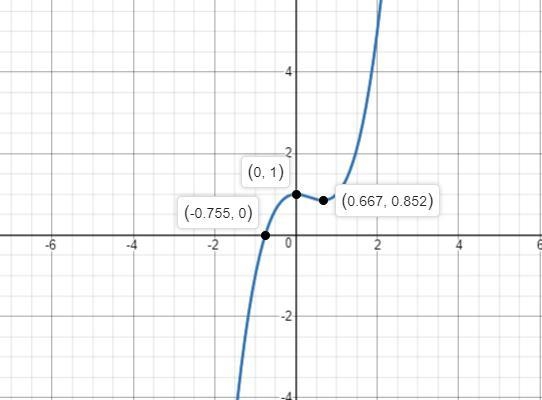 F(x)= x^3 +3G(x)= x^2 +2Approximate the solution to the equation f(x) = g(x) using-example-1