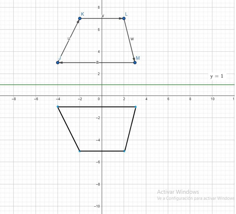 3. Trapezoid JKLM with vertices J(-4, 3), K(-2, 7),L(2,7), and M(3, 3) in the line-example-2