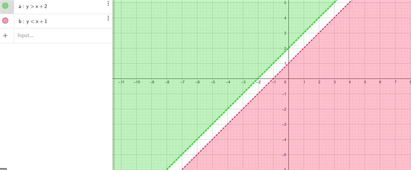 True or false the system of inequalities and the graph below are a match-example-1