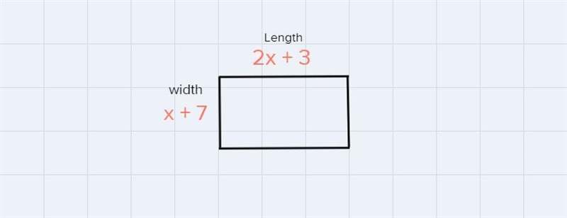 A rectangular garden has one side with a length of x + 7 and another with a length-example-1