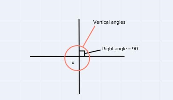 Find the value of x-example-1