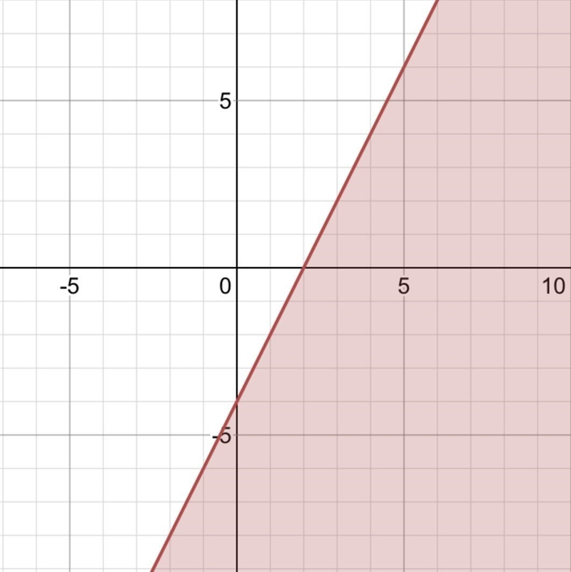 Help! Please graph it well, ect. I need this ASAP.-example-1