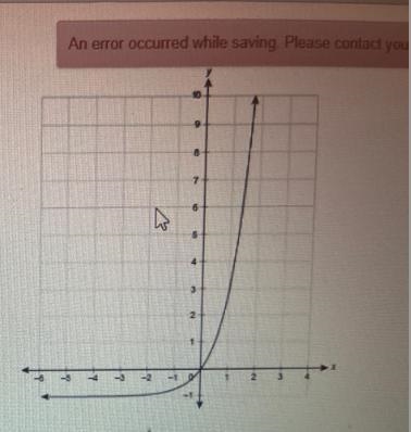 What is the range of the exponential function represented by this graph-example-1