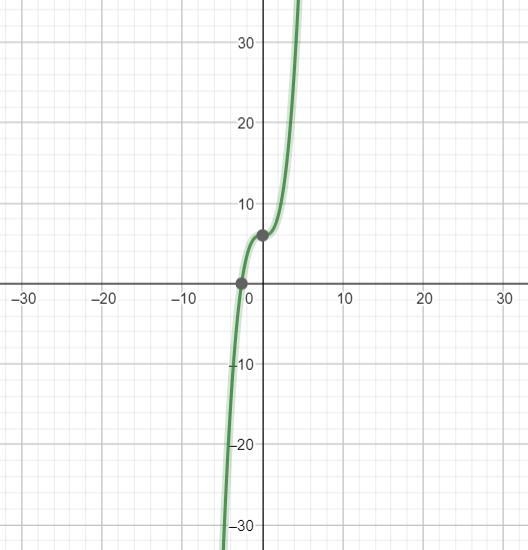 I need help Options for both box’s are: positive infinity and negative infinity-example-1