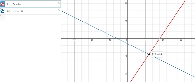 Solve the system by substitution. (If there is no solution, enter NO SOLUTION. If-example-1