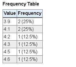 Please help withstandard deviation with measurements-example-1