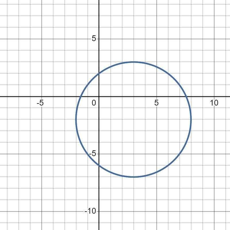 for the equation x^2+y^2-6x+4y=121. find the center2. graph the circle3. find the-example-1