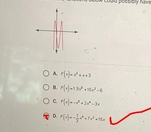 Which of the functions below could possibly have created this graph?O A. F(x)=x²+x-example-1