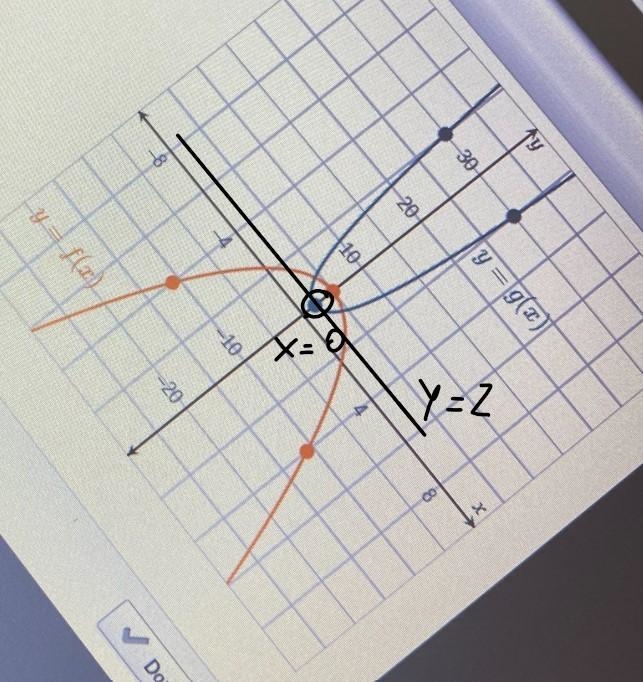 F(4)=30If g(x) = 2, x=1-example-2