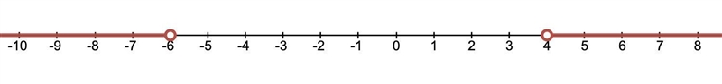 Solve the following compound inequalities. Use both a line graph and interval notation-example-1