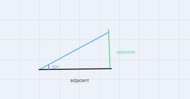 a car is traveling on a road that makes a 12 degree angle with the ground. find the-example-1