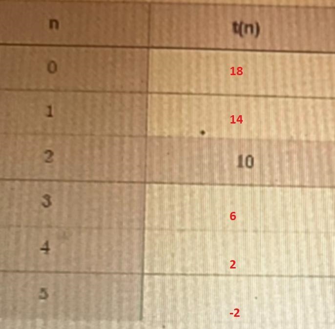 Can someone pls help me find the equation for the arithmetic sequence and help me-example-1