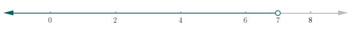 Solve inequality and graph solution on number line, 10th grade-example-1