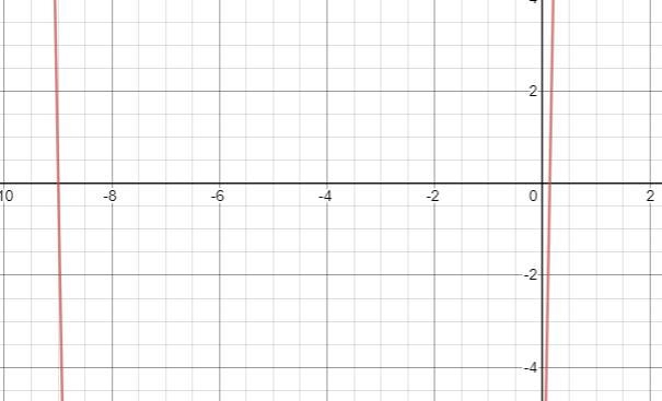 Watch your P's and Q's texas instruments incorporated-example-2