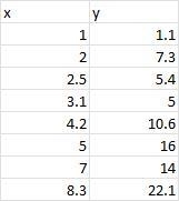 Use the data in the table to create a scatter plot. Find theequation for the line-example-1