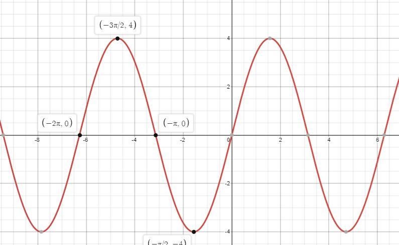 I would love if someone can please help me on this algebra problem??-example-2