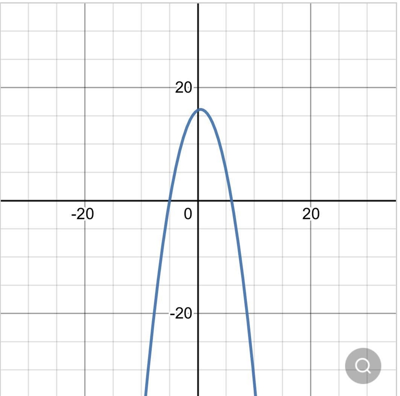 Please help in answering the question/problem attached below-example-1