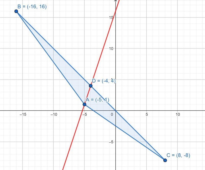 Points A,B, and C make the triangle ABC and are at the coordinates A(-5,1), B(-16,16), and-example-1